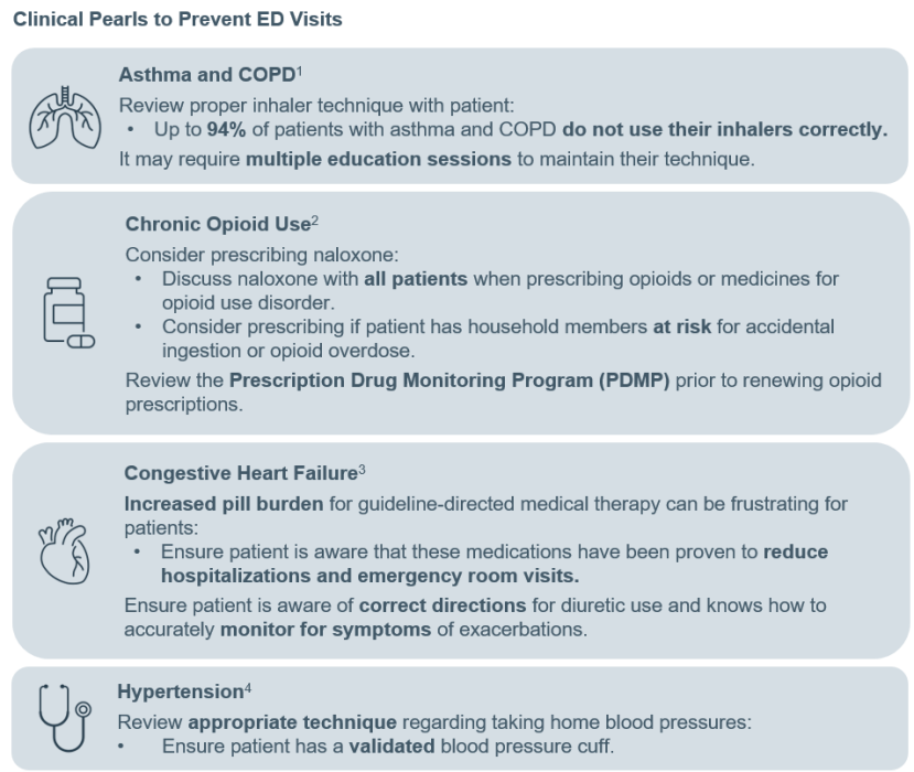 Clinical Pearls to Prevent ED Visits